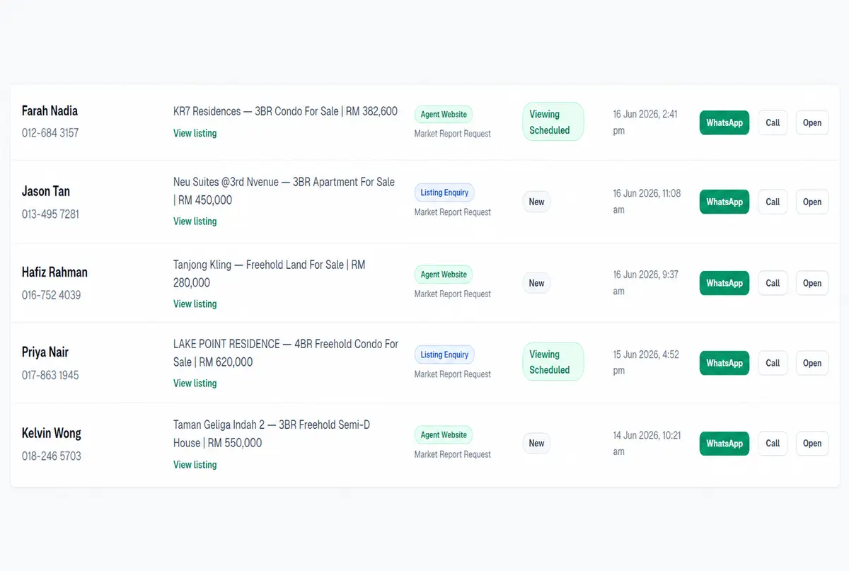 Lead follow-up list with fictional sample customer names