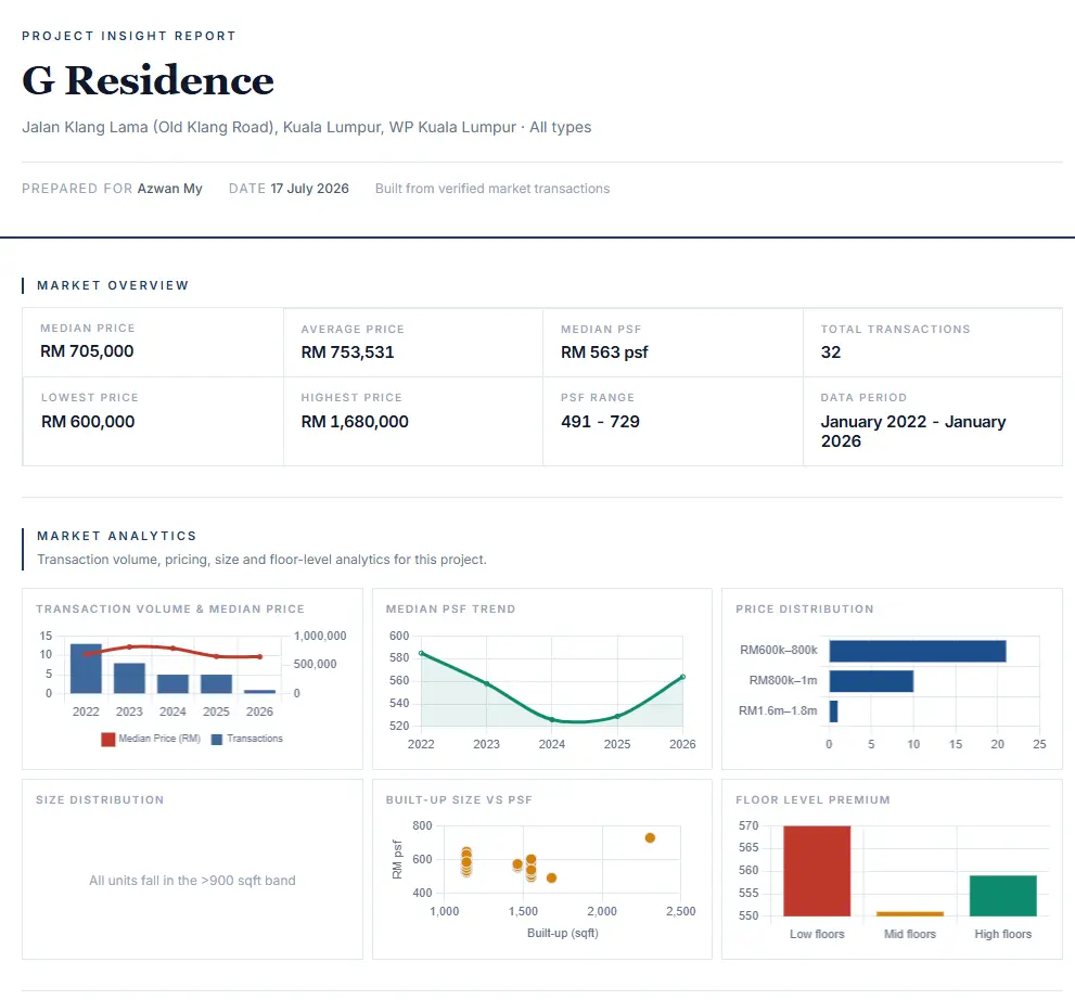Market report overview and analytics